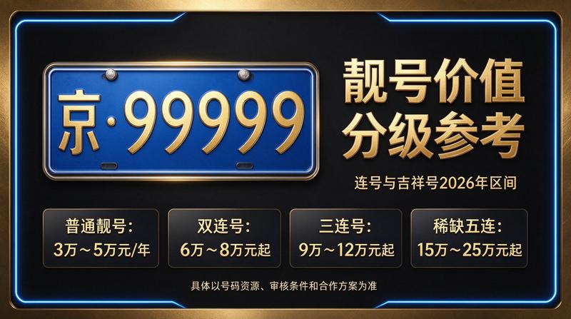 2026年北京租电车指标五年多少钱 - 服务大厅实景